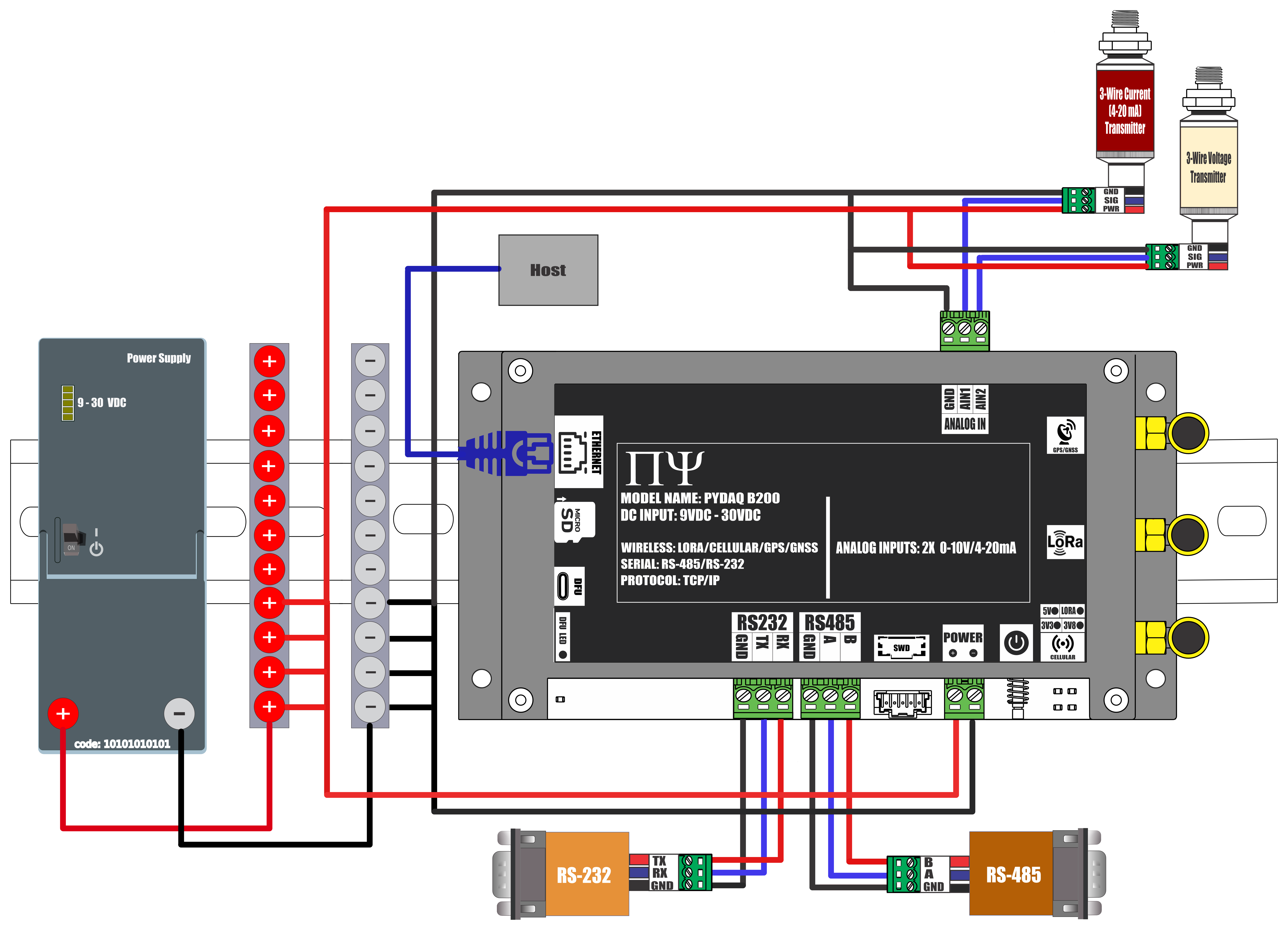 PYDAQ B200 WIRING